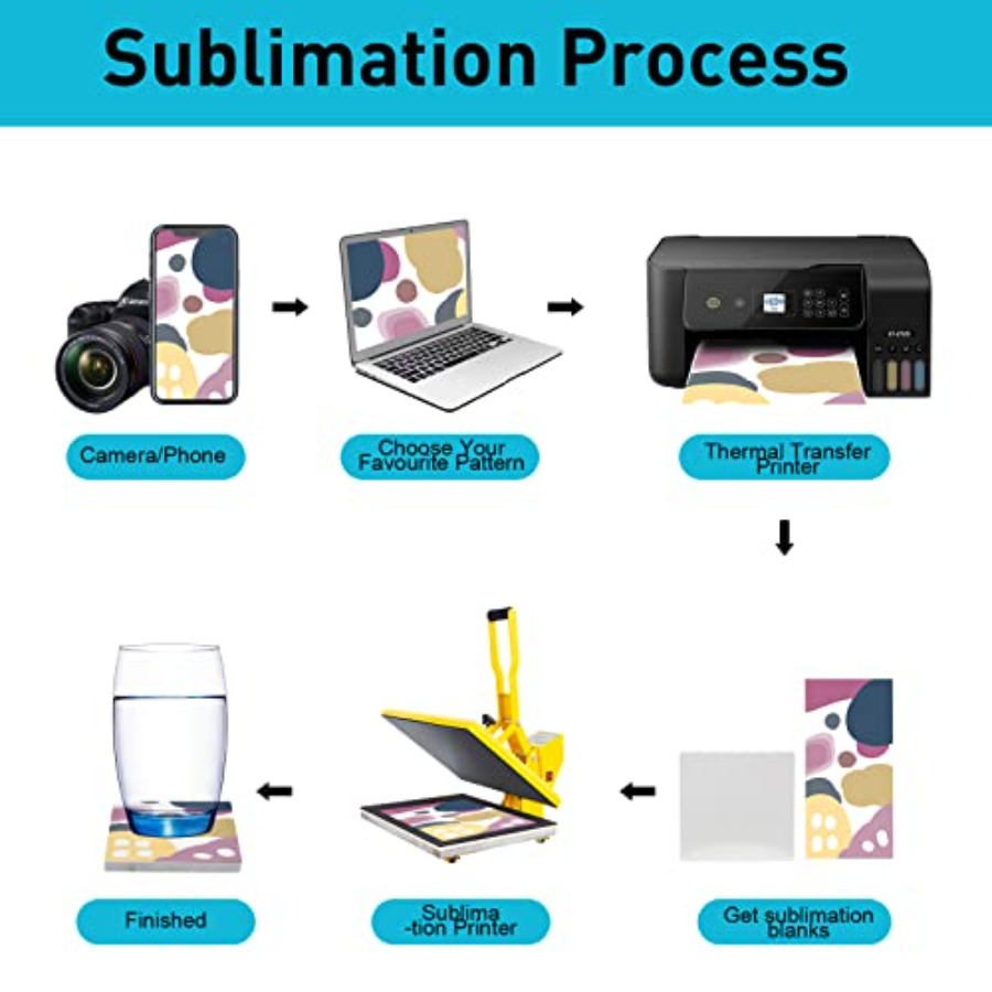 48 Pack Sublimation Blanks Coa - Ceramic Tile Blank review and price